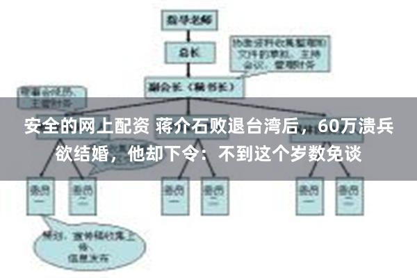 安全的网上配资 蒋介石败退台湾后，60万溃兵欲结婚，他却下令：不到这个岁数免谈