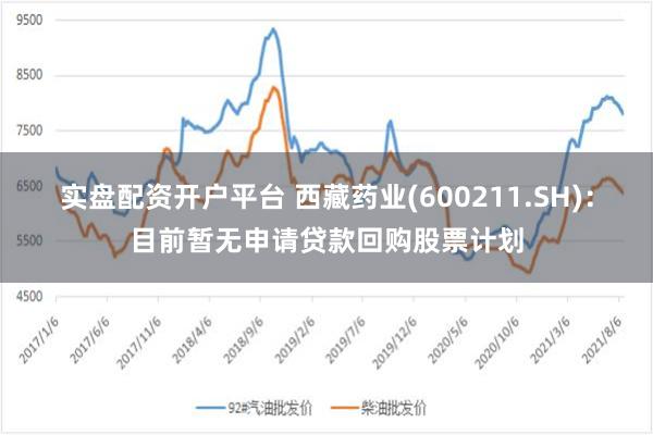 实盘配资开户平台 西藏药业(600211.SH)：目前暂无申请贷款回购股票计划