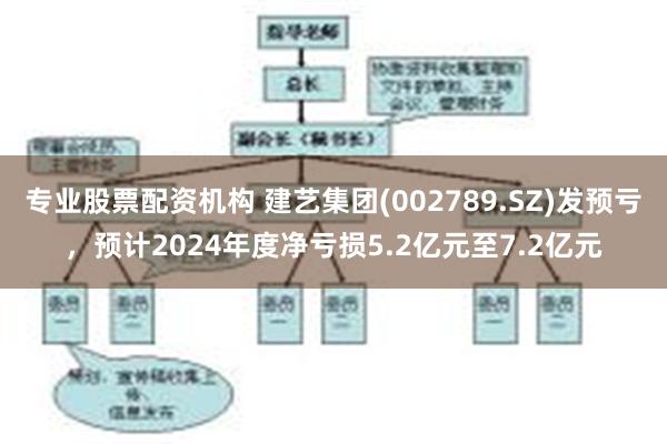 专业股票配资机构 建艺集团(002789.SZ)发预亏，预计2024年度净亏损5.2亿元至7.2亿元